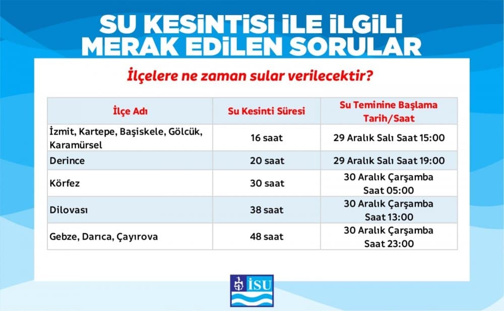 2 günlük su kesintisinden etkilenmeyecek yerler! 2 günlük su kesintisinden etkilenmeyecek yerler!