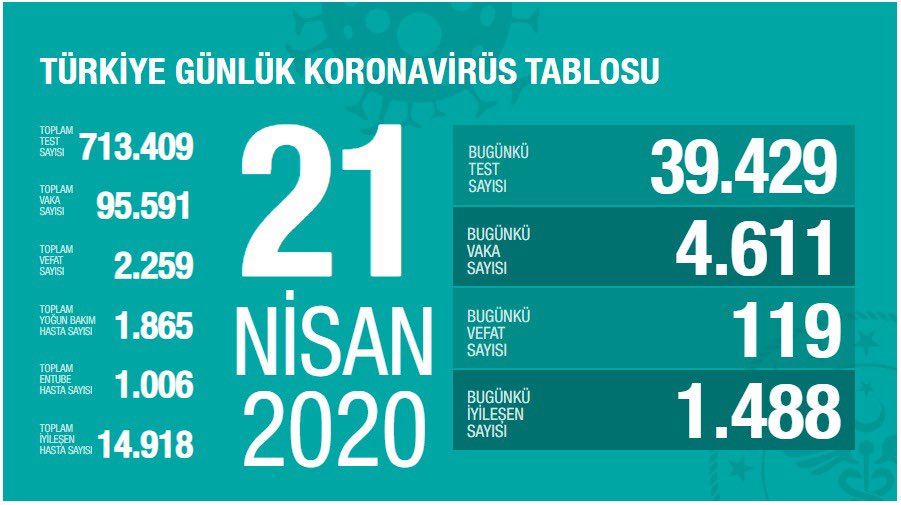 Korona Virüs Vebası ve Belgeselcilik Anılarımız