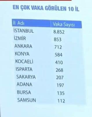 Sağlık Bakanı'nın Duygusal Anı ve Sağlıkçıların Fedakarlığı