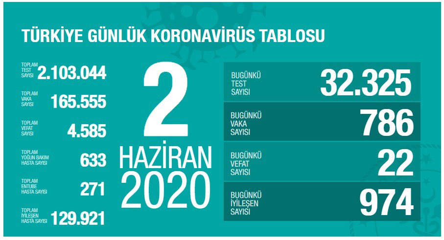 Romanya Babadağ’da Devri Alem
