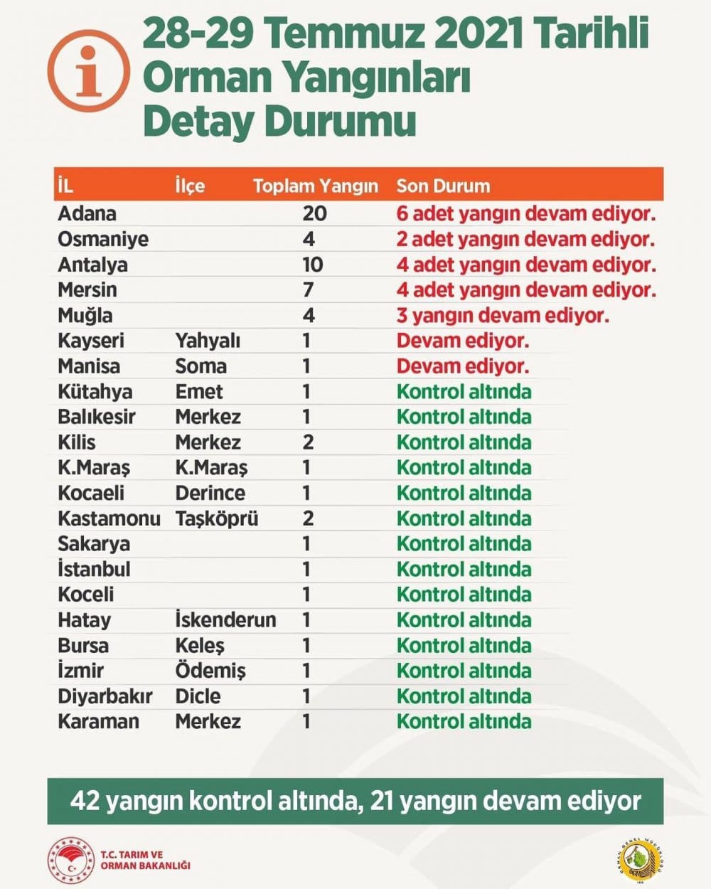 Kocaeli Siyasi Tarihimizin Canlı Şahidi