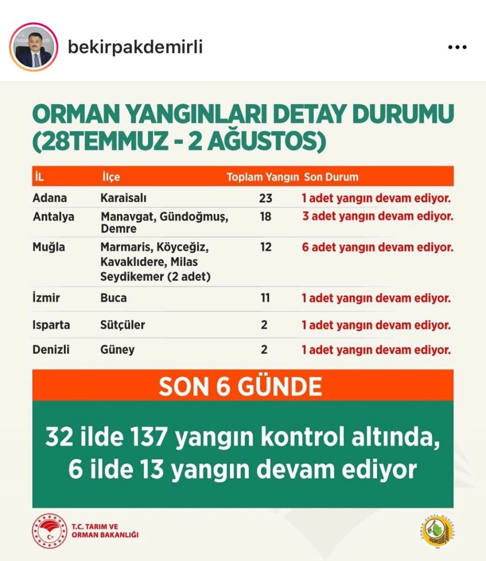 Devletimizin Kalkınmasında Ormanların Önemi