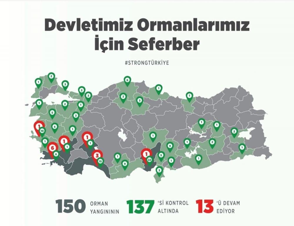 YURT, OBA, ORMAN VE VAKIF MEDENİYETİ