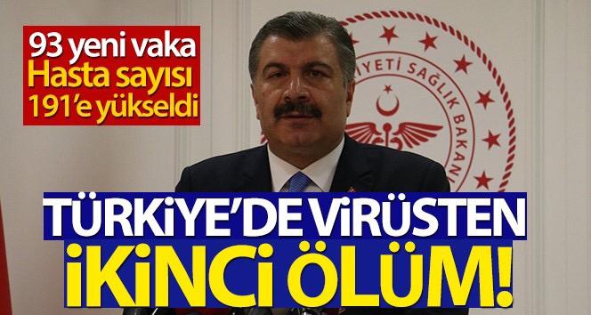 Korona Virüs Vebası Savaşını Kazanırken