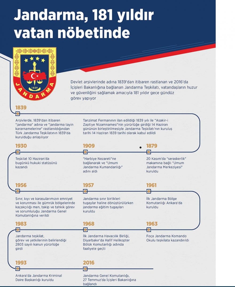 Jandarma Teşkilatımız 181 Yaşında