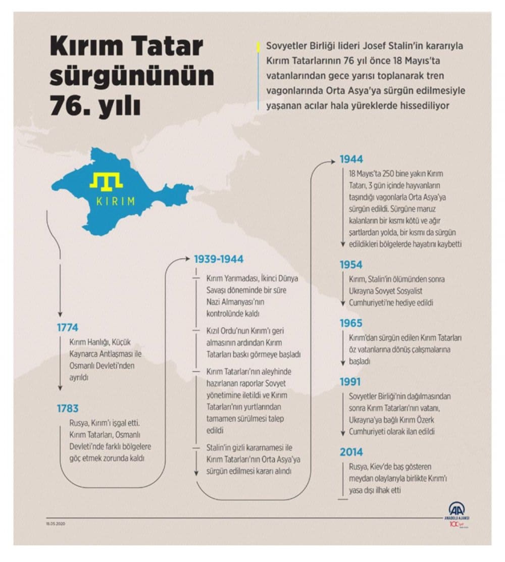 Kırım ve Kafkasya’da Rus Vahşeti ve Filistin’de ABD Soykırımı Kırım ve Kafkasya’da Rus Vahşeti ve Filistin’de ABD Soykırımı