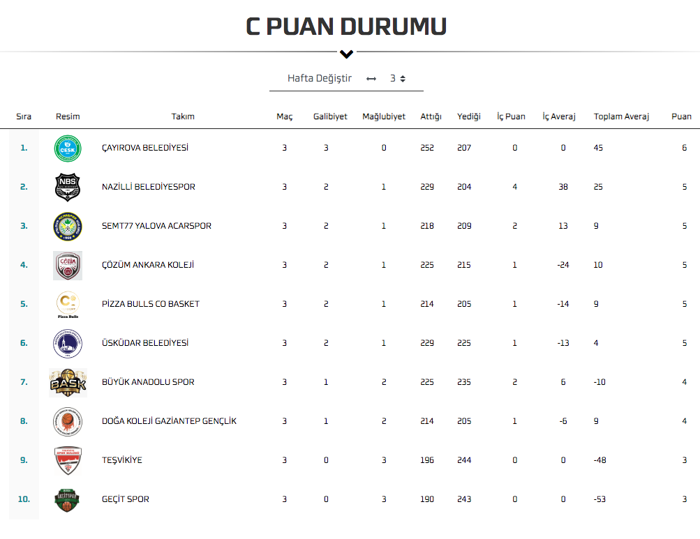 <strong>ÇESK, parkenin tozunu atıyor!</strong> <strong>ÇESK, parkenin tozunu atıyor!</strong>