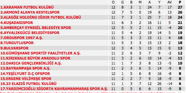 Darıca G.B 1-1 Yükseliyor! Darıca G.B 1-1 Yükseliyor!