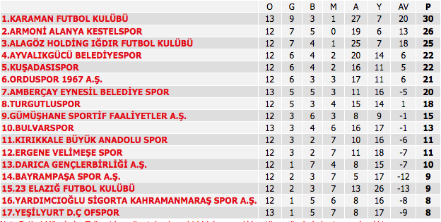 Darıca Ayvalık’a Çıkartma Yapacak