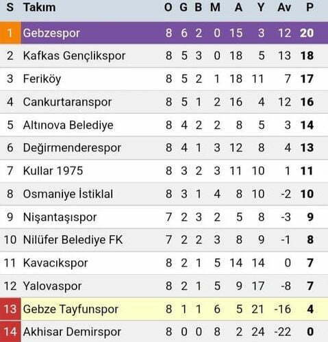 Kavacık Karşısında Seyircisiz Son Maç