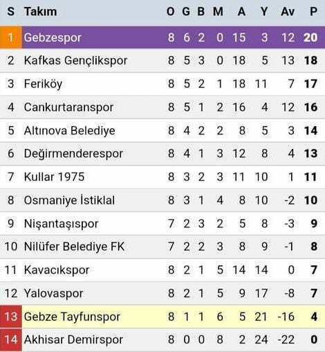 Menekşe Rehavete Kapılmadı!