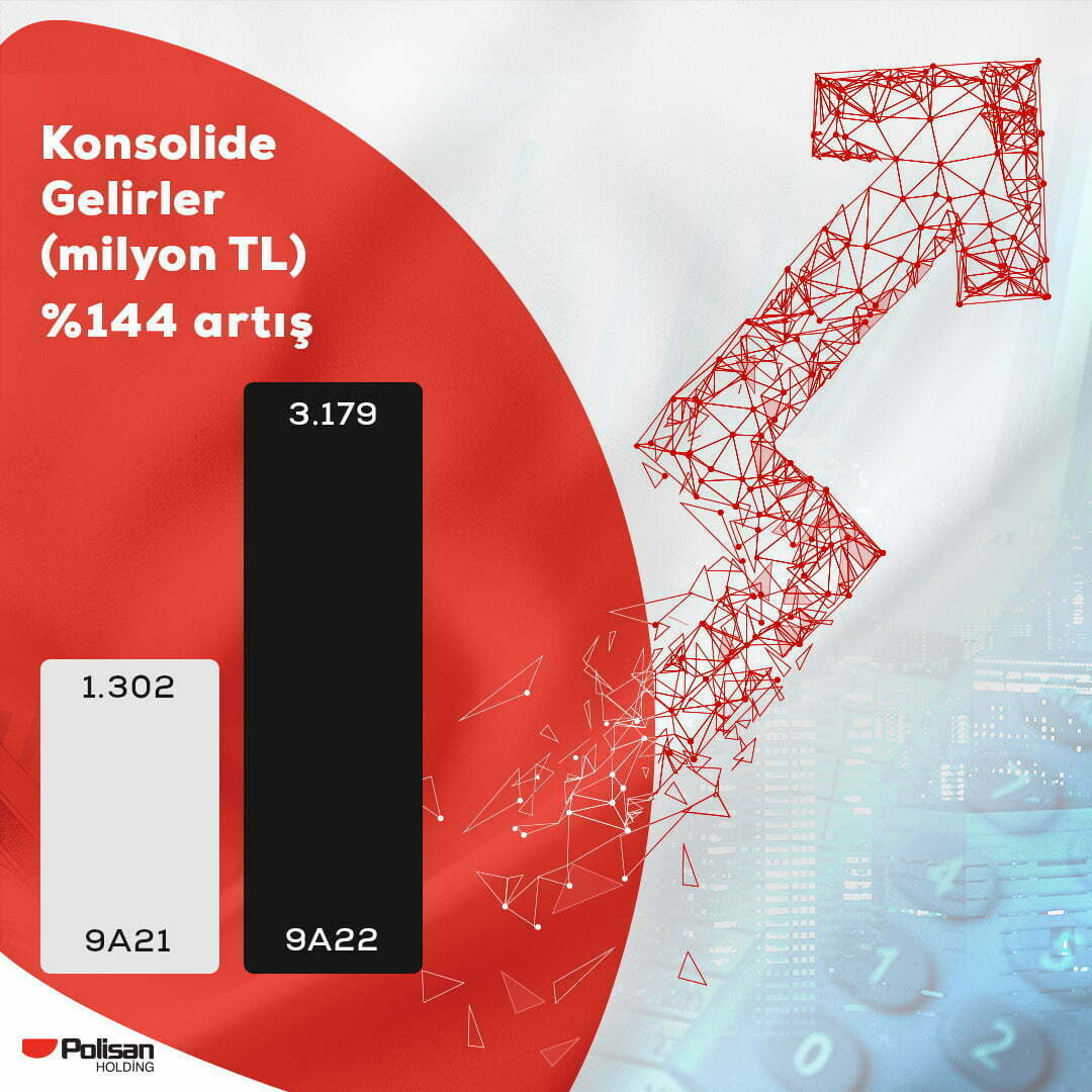 Polisan Holding’in Konsolide Net Karı Yüzde 259 Arttı