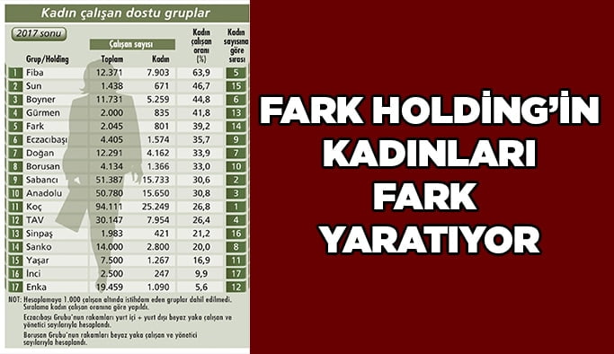 Fark Holding'in Kadınları 'Fark' yaratıyor!