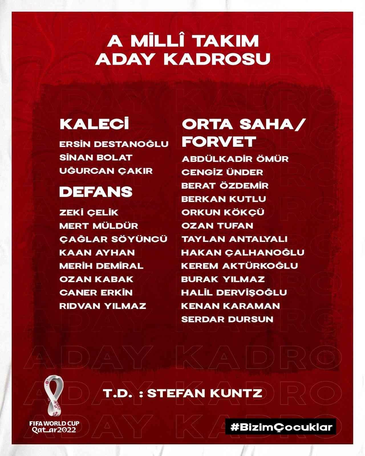 A Milli Takım aday kadrosu açıklandı