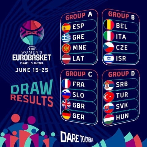 Türkiye’nin FIBA Kadınlar EuroBasket 2023 programı belli oldu