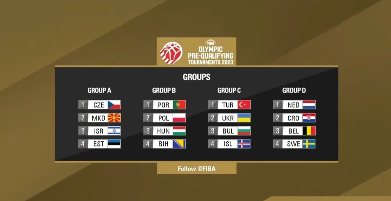 Türkiye’nin FIBA Olimpiyat Ön Eleme Turnuvası’ndaki rakipleri belli oldu