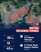 Bakan Karaismailoğlu: “Büyük İstanbul Tüneli Türkiye Yüzyılı’nın simgelerinden olacak”