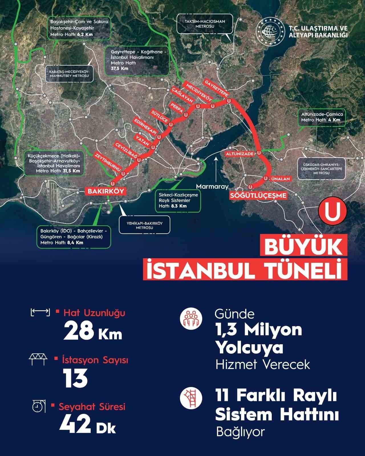 Bakan Karaismailoğlu: “Büyük İstanbul Tüneli Türkiye Yüzyılı’nın simgelerinden olacak”