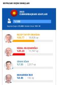 Mansur Yavaş’ın memleketi Beypazarı’nda oylar Erdoğan’a çıktı