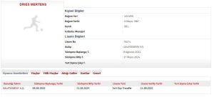 Dries Mertens 1 yıl daha Galatasaray’da
