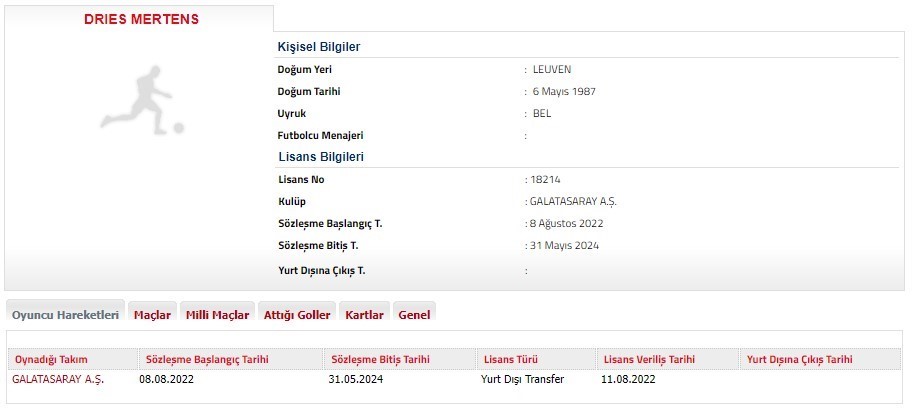 Dries Mertens 1 yıl daha Galatasaray’da