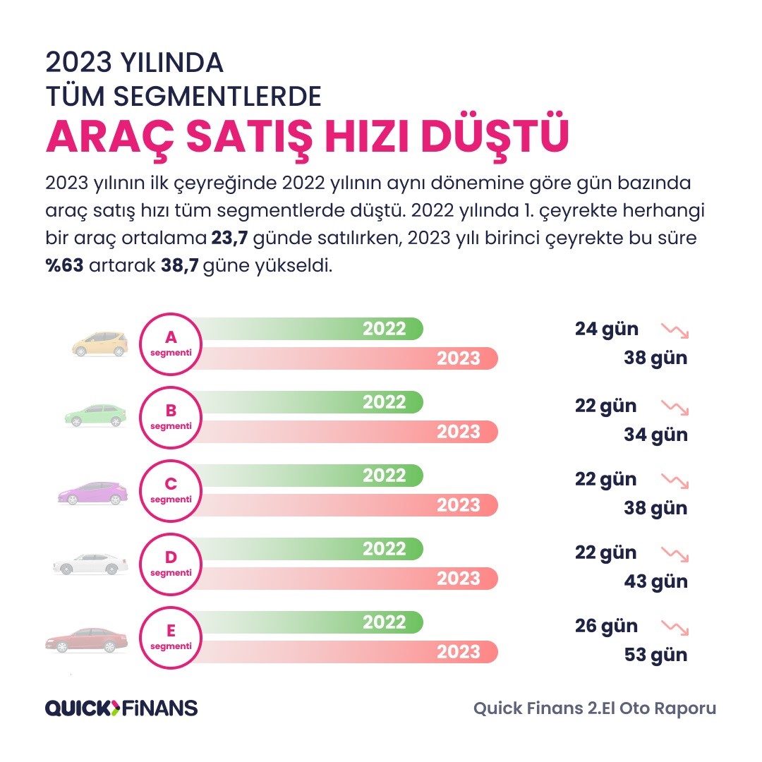 En Çok El Değiştiren Otomobil Markası Renault!