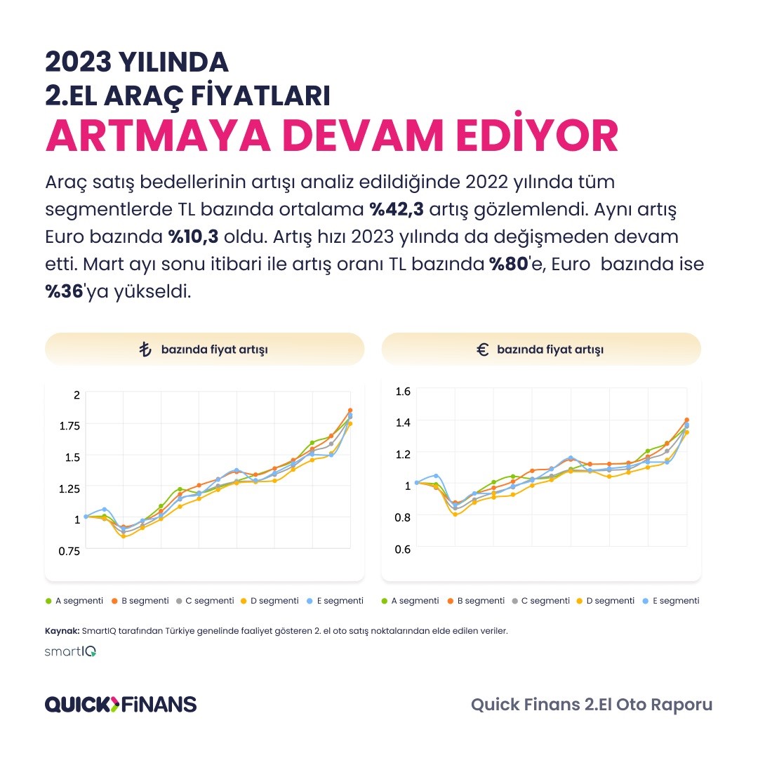 En Çok El Değiştiren Otomobil Markası Renault!