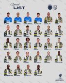 Fenerbahçe’nin, Başakşehir maçı kamp kadrosu belli oldu