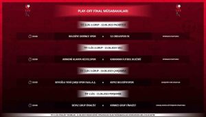 TFF 2. Lig ve TFF 3. Lig’de ilk kez VAR sistemi uygulanacak
