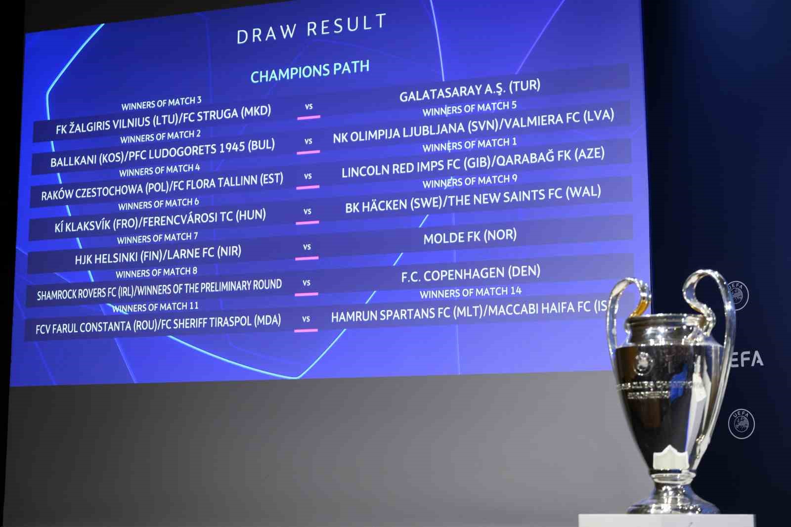 UEFA Şampiyonlar Ligi 2. Ön Eleme Turu’ndaki eşleşmeler belli oldu