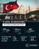 Bakan Uraloğlu’ndan “Tahıl koridoru” açıklaması