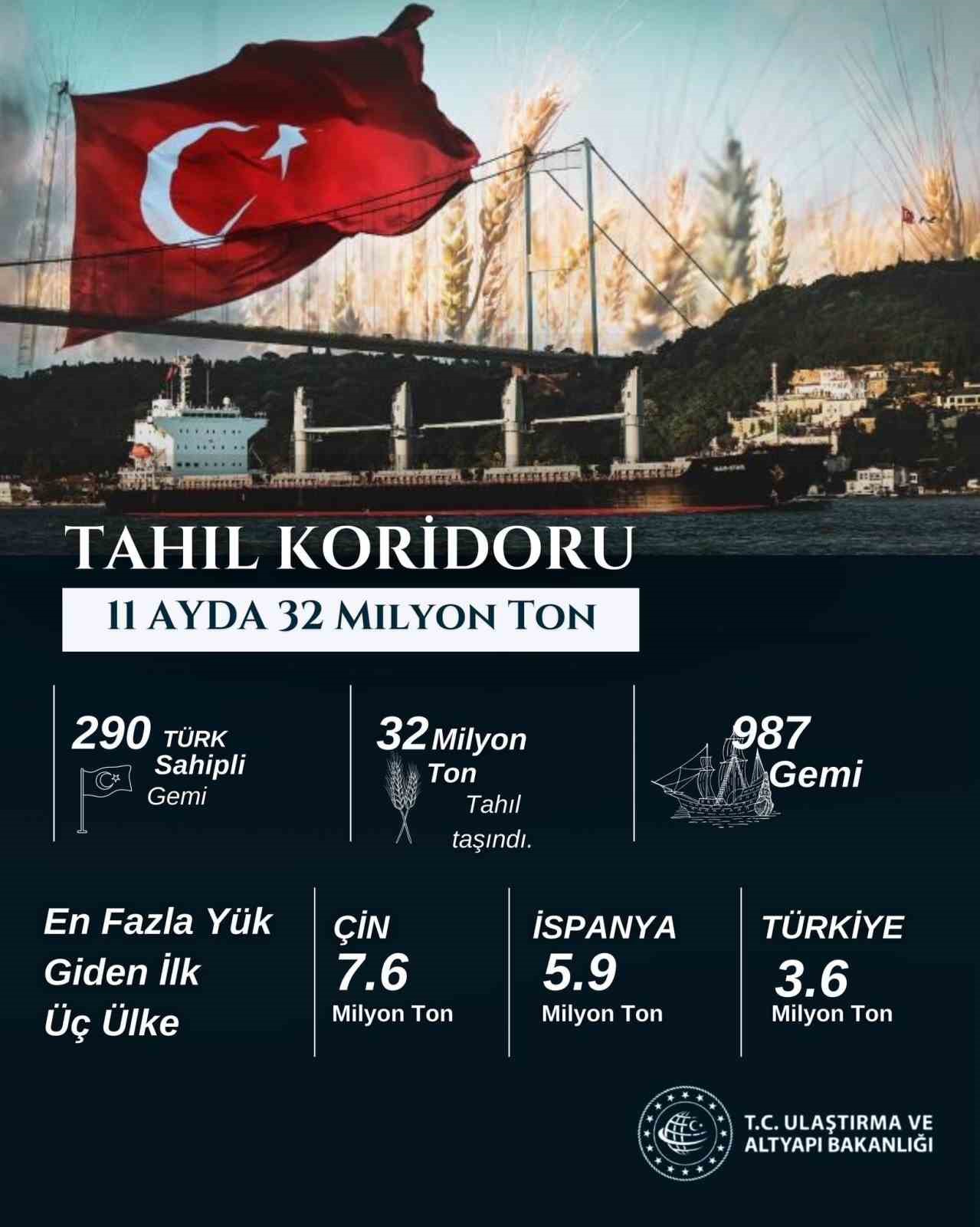 Bakan Uraloğlu’ndan “Tahıl koridoru” açıklaması