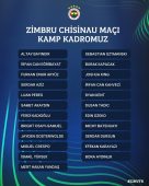 Fenerbahçe’nin Zimbru maçı kamp kadrosu açıklandı
