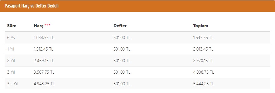 Zamlı Pasaport Ücretleri Belli Oldu! Zamlı Pasaport Ücretleri Belli Oldu!