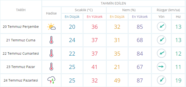 Kocaeli'deki en sıcak hava rekoru kırılacak! Kocaeli'deki en sıcak hava rekoru kırılacak!