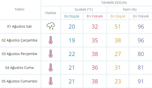 Aşırı sıcaklar geri dönüyor! Kocaeli'de hava nasıl olacak? Aşırı sıcaklar geri dönüyor! Kocaeli'de hava nasıl olacak?