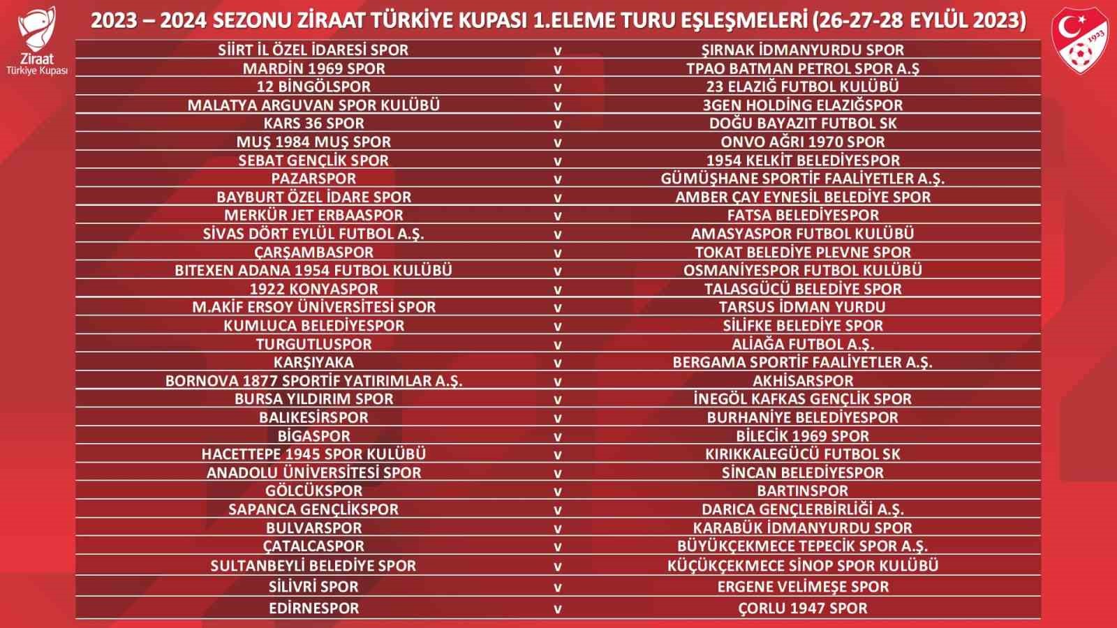 Türkiye Kupası’nda 1. Eleme Turu eşleşmeleri belli oldu