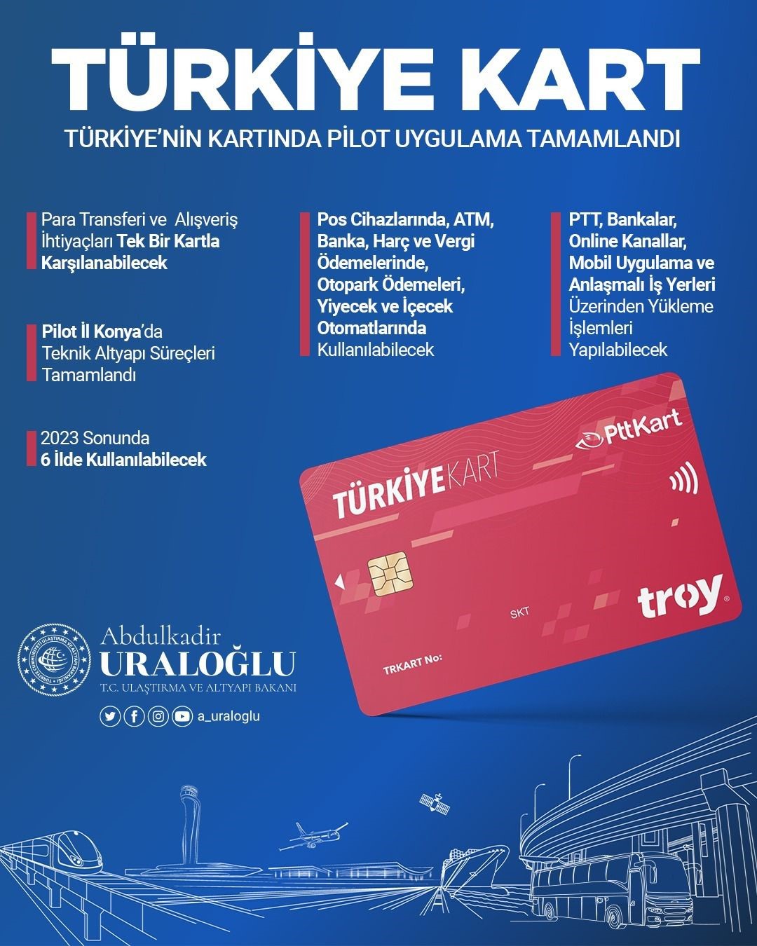 Türkiye Kart'ın pilot uygulaması tamamlandı