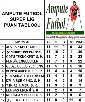 Ampute Süper Lig’de toparlanma zamanı! Ampute Süper Lig’de toparlanma zamanı!