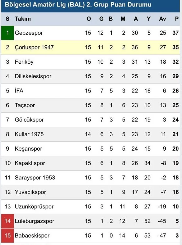 MENEKŞE İRTİFA KAYBETTİ! MENEKŞE İRTİFA KAYBETTİ!