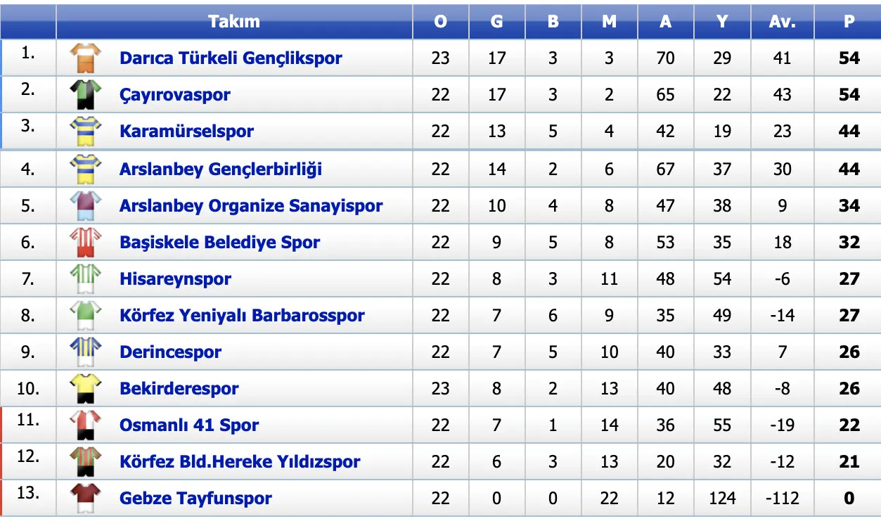 Bu maçta nefesler tutulacak! Bu maçta nefesler tutulacak!