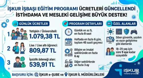 İŞKUR’dan İstihdama Destek
