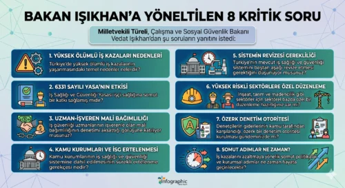  13 YILDA 25 BİN CAN KAYBI