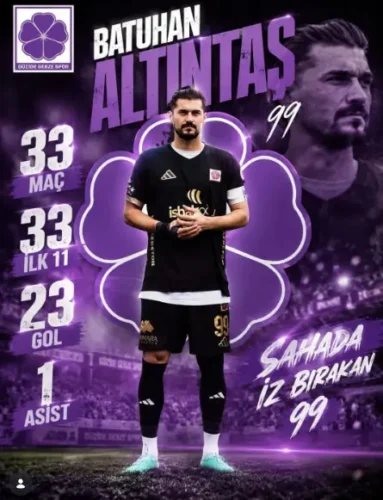 33 MAÇTA 23 GOLLE