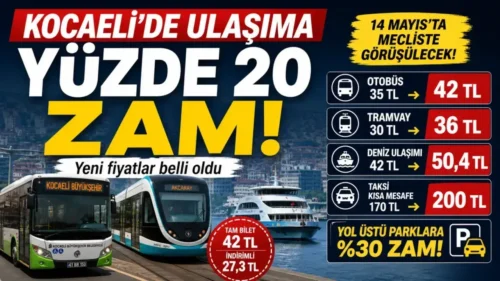 KOMİSYONDAN YÜZDE 20’LİK KARARI