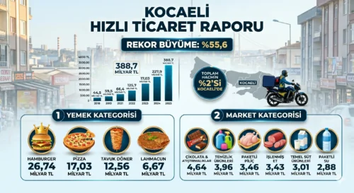 Kocaeli’de Kuryeler Sipariş Yetiştiremiyor