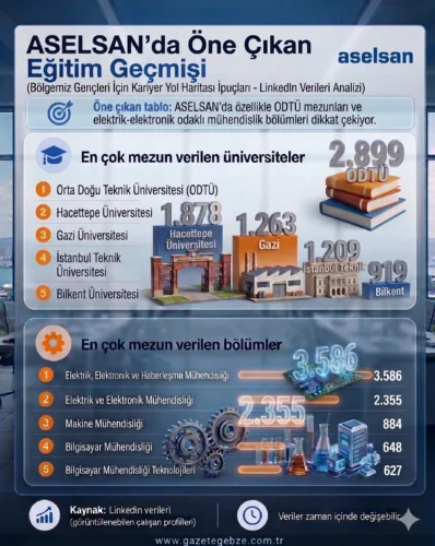 ASELSAN’DA ÖNE ÇIKAN EĞİTİM GEÇMİŞİ