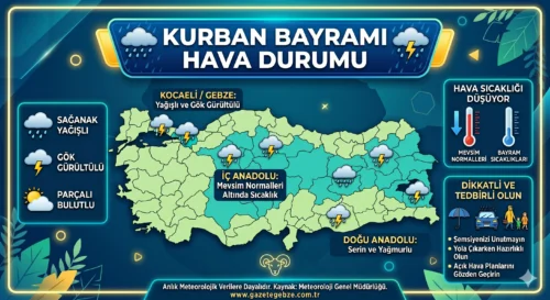 BAYRAM’DA HAVA DURUMU