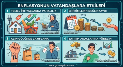 ENFLASYONUN SATIN ALMA GÜCÜNE ETKİSİ ÇARPICI FARK