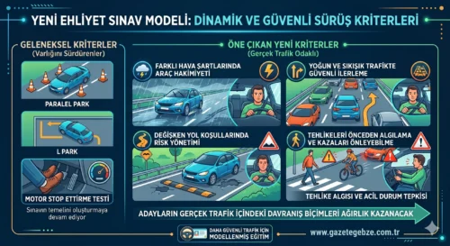 SÜRÜCÜ KURSLARINDA DEVRİM GİBİ SİSTEM EZBER DÖNEMİ BİTİYOR